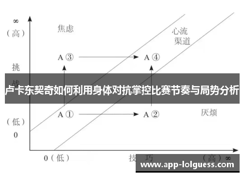 卢卡东契奇如何利用身体对抗掌控比赛节奏与局势分析