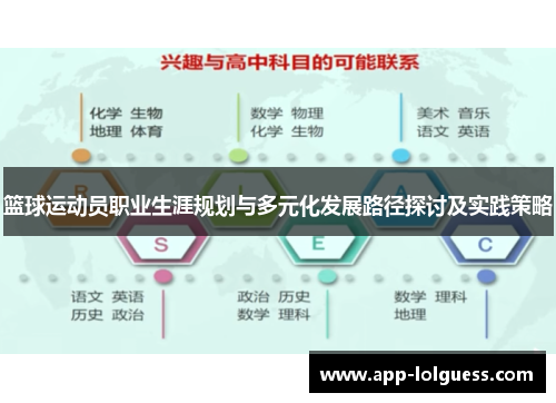 篮球运动员职业生涯规划与多元化发展路径探讨及实践策略
