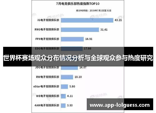 世界杯赛场观众分布情况分析与全球观众参与热度研究