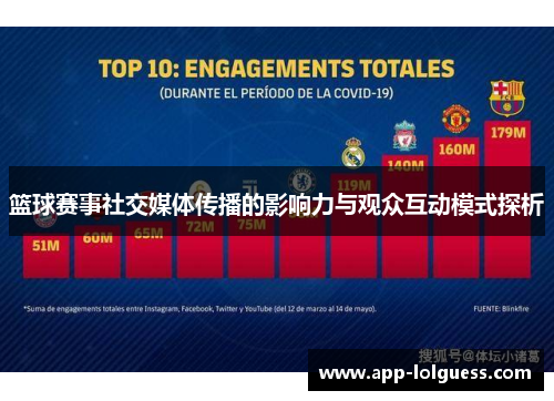 篮球赛事社交媒体传播的影响力与观众互动模式探析