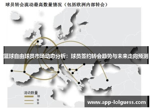 篮球自由球员市场动态分析：球员签约转会趋势与未来走向预测