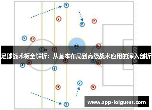 足球战术板全解析：从基本布局到高级战术应用的深入剖析
