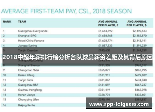 2018中超年薪排行榜分析各队球员薪资差距及其背后原因