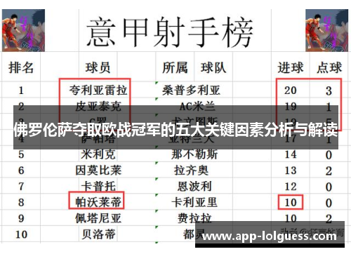 佛罗伦萨夺取欧战冠军的五大关键因素分析与解读