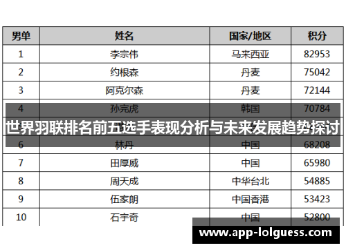 世界羽联排名前五选手表现分析与未来发展趋势探讨