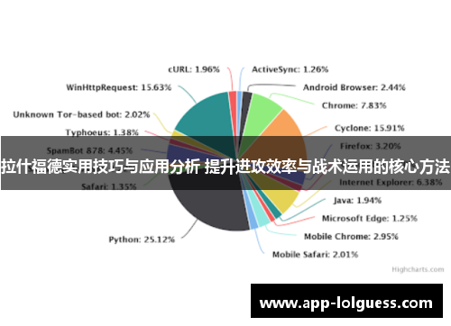 拉什福德实用技巧与应用分析 提升进攻效率与战术运用的核心方法